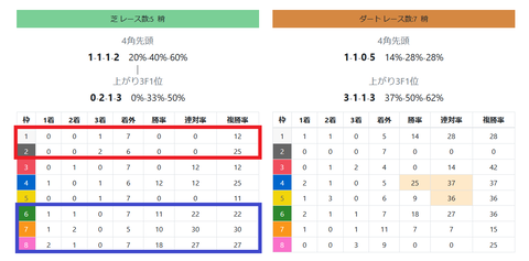 京都の芝の馬場傾向