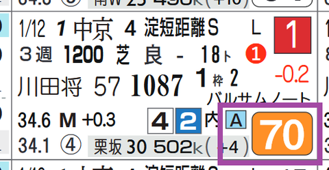 ソンシ（淀短距離Ｓ）