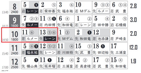 東京10R0