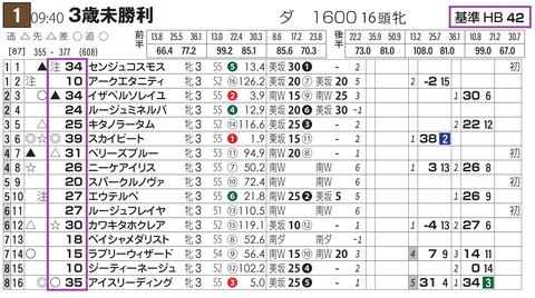 東京１Ｒ