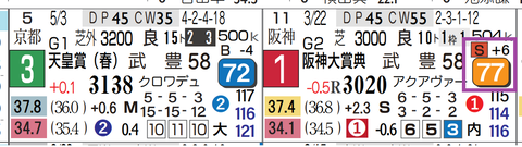 アドマイヤテラ（阪神大賞典）