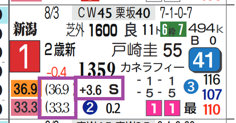 シンフォーエバー(新馬戦)