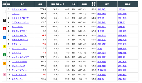 スクリーンショット 2020-09-13 22.02.37
