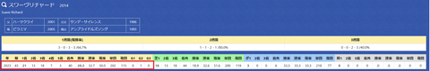 スワーヴリチャード２