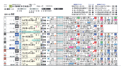 ＮＨＫマイルＣ２