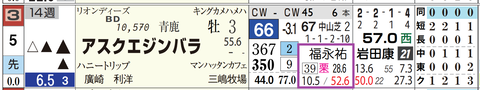 アスクエジンバラ（福永厩舎）