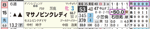 福島８Ｒ２