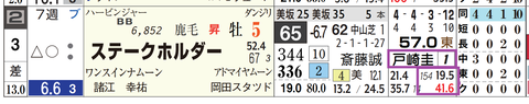 ステークホルダー（戸崎騎手）