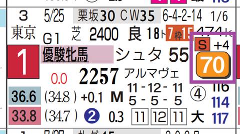 カムニャック（オークス）