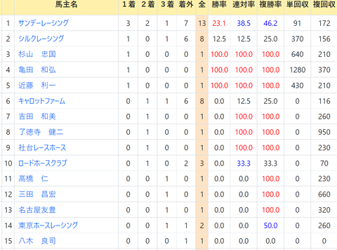 CapD20220429_2