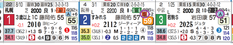札幌１１Ｒ