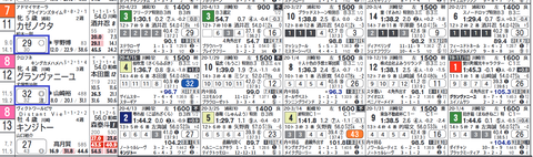 川崎10Ｒ