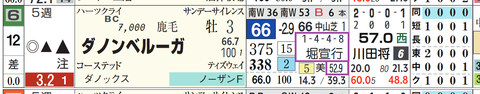 ダノンベルーガ（堀厩舎）
