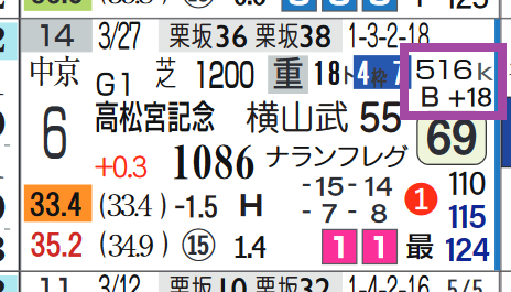 レシステンシア(大幅馬体増)