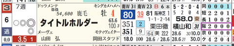 タイトルホルダー（「コース実績」）