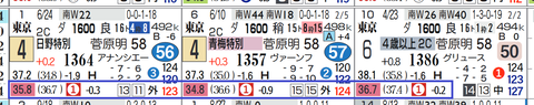 東京１２Ｒ