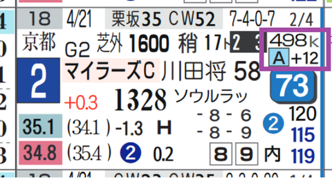 セリフォス（マイラーズＣ）