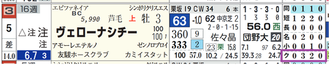 ヴェローナシチー（「クラス成績」）