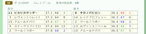 東京１１Ｒ