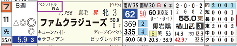 ファムクラジューズ（ベンバトル産駒）