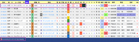 高柳大輔厩舎２