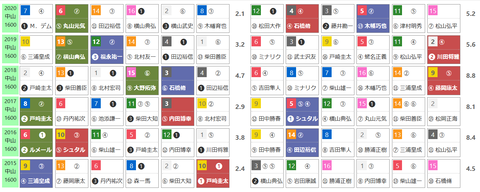 「HBリスト」ダービー卿CT