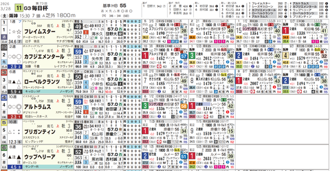 毎日杯１