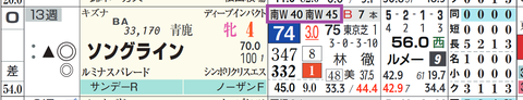 ソングライン(「追切指数」)