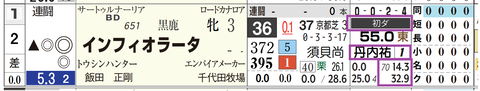 小倉１Ｒ２