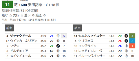 「推定３ハロン」安田記念