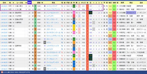 幸英明騎手２