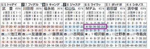 ライラック（デムーロ騎手）