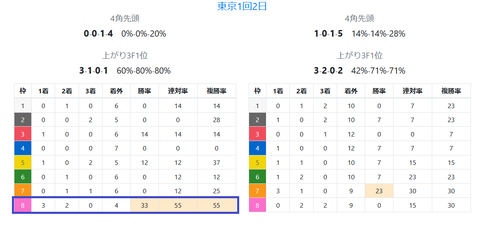 日曜の芝1
