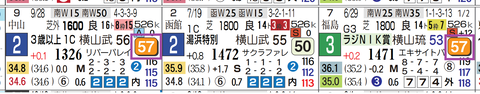 東京8R