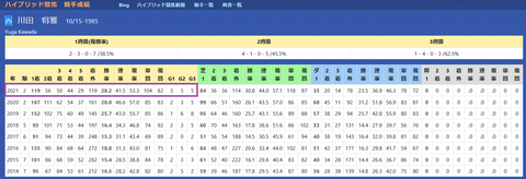 川田将雅騎手