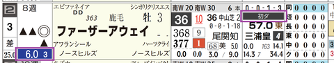 東京２Ｒ２