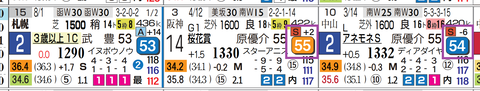 札幌６Ｒ