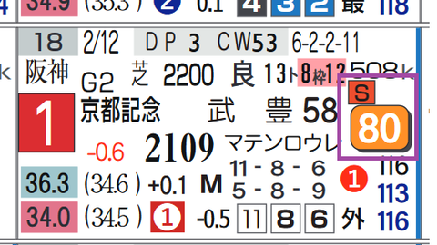 ドウデュース(京都記念)