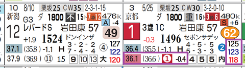 阪神９Ｒ