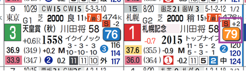 プログノーシス（札幌記念）