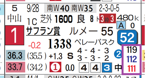 アルバンヌ（サフラン賞）