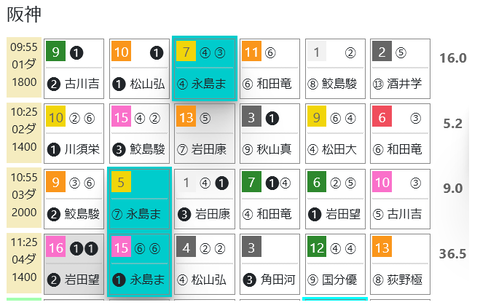 阪神１Ｒ０