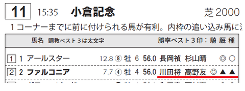 ファルニコア（サンスポ）