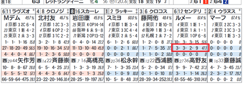 ルメール騎手