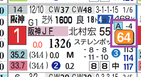 アスコリピチェーノ(阪神JF)