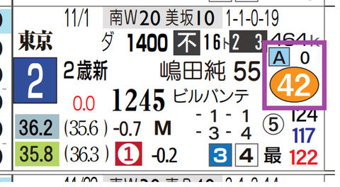 東京１Ｒ