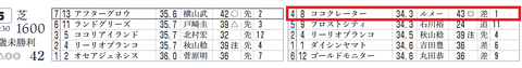 東京5R3