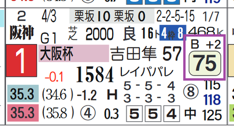 ポタジェ(大阪杯)