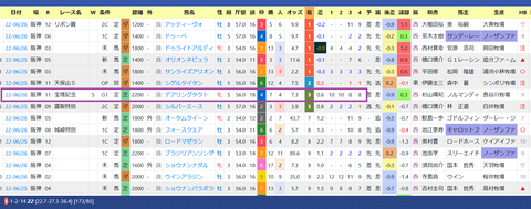 松山弘平騎手２