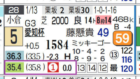 京都１０Ｒ